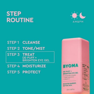 BYOMA De-Puff and Brightening Eye Gel 0.68 fl oz - Imperfect Container This is Beauty US