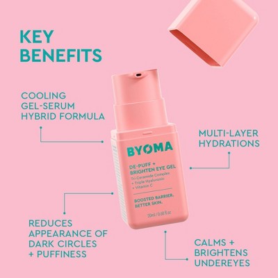 BYOMA De-Puff and Brightening Eye Gel 0.68 fl oz - Imperfect Container This is Beauty US