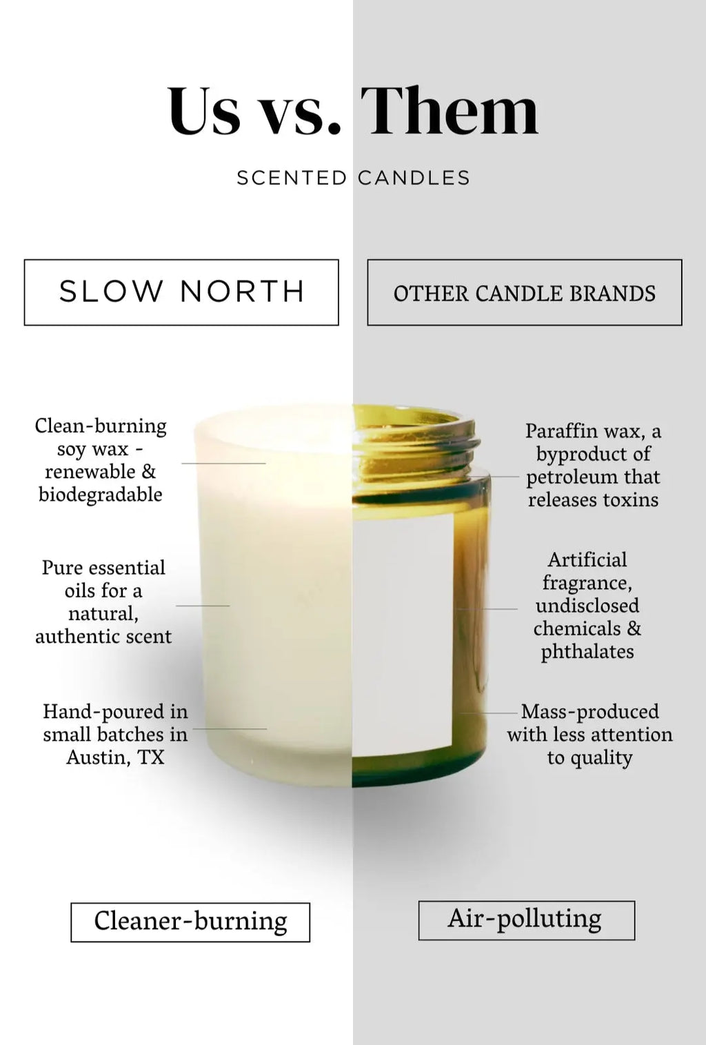 Revive - Spa Collection Candle Slow North